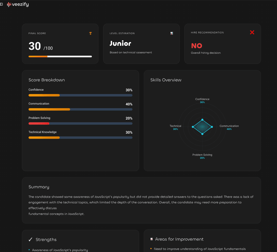 AI Feedback Dashboard